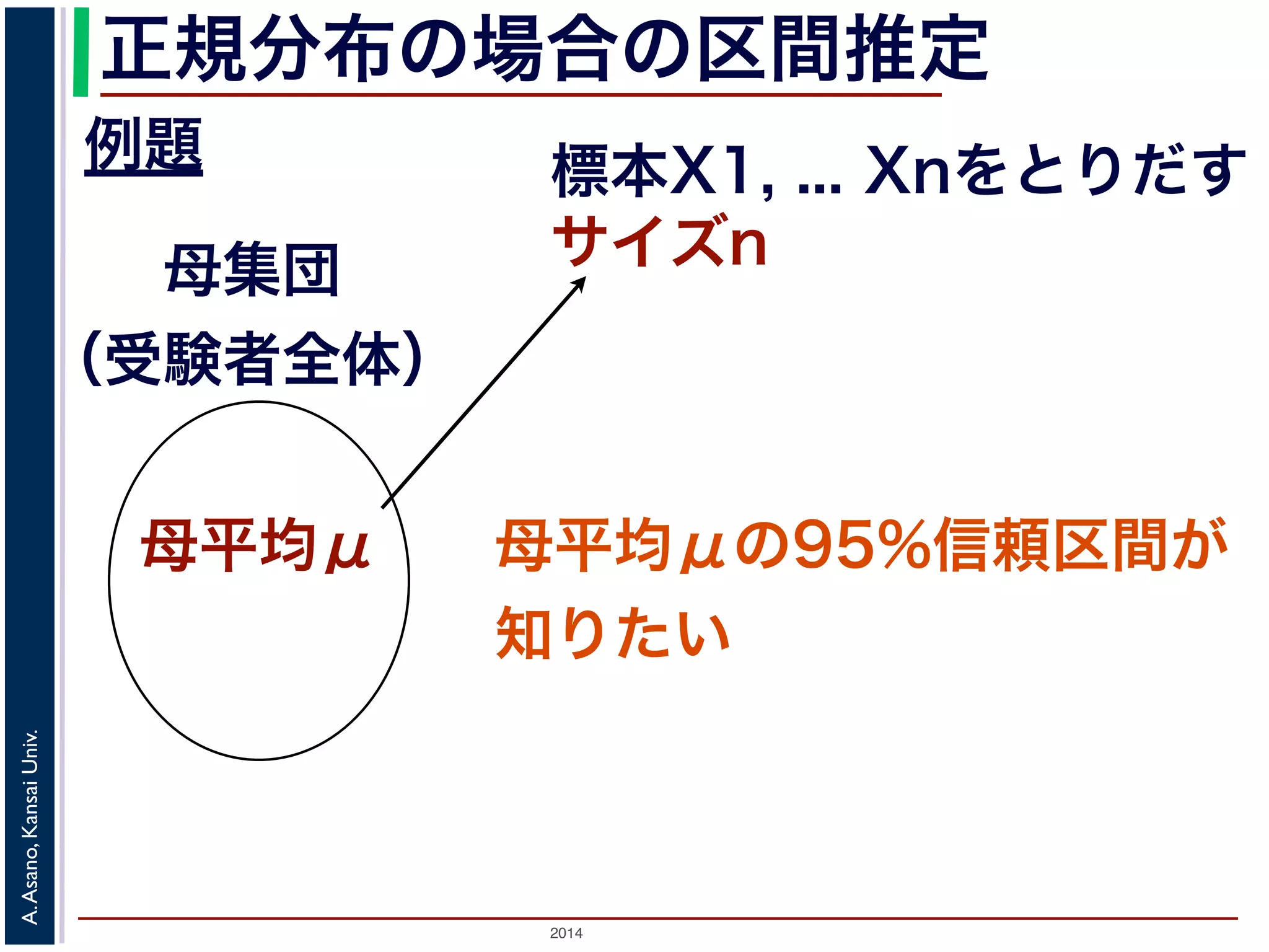 2014
A.Asano,KansaiUniv.
正規分布の場合の区間推定
例題 標本X1, ... Xnをとりだす
サイズn母集団
（受験者全体）
母平均μ 母平均μの95%信頼区間が
知りたい
 