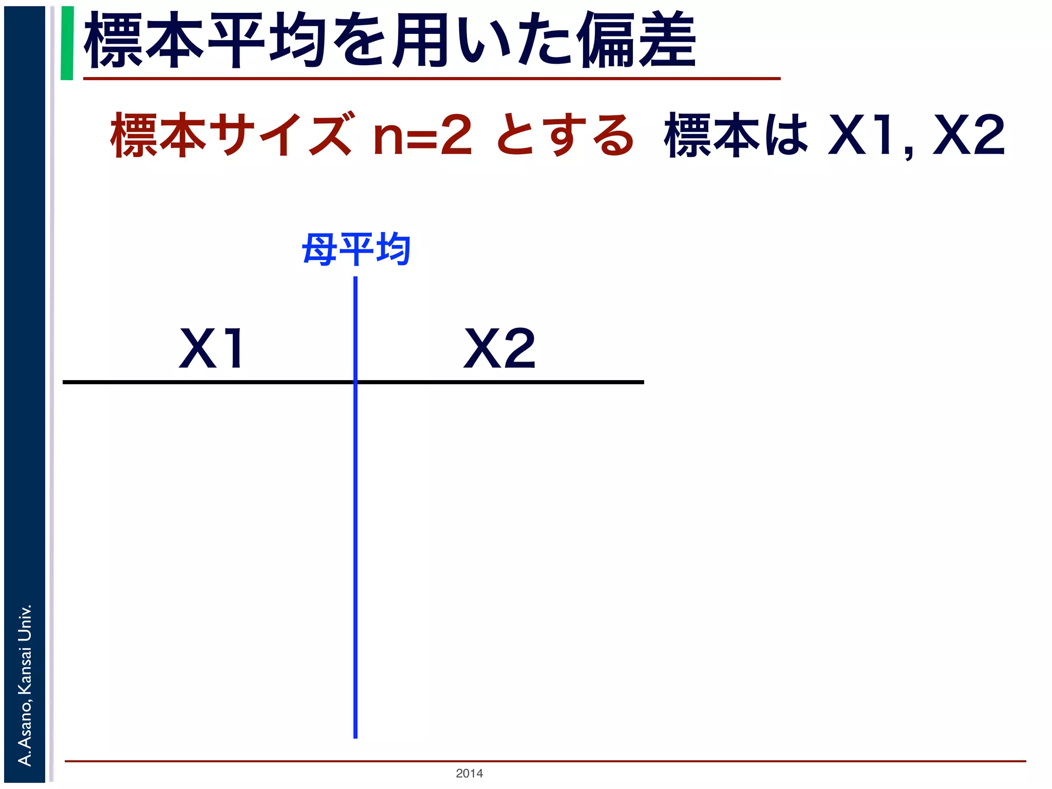 2014
A.Asano,KansaiUniv.
標本平均を用いた偏差
標本サイズ n=2 とする 標本は X1, X2
X1 X2
母平均
 