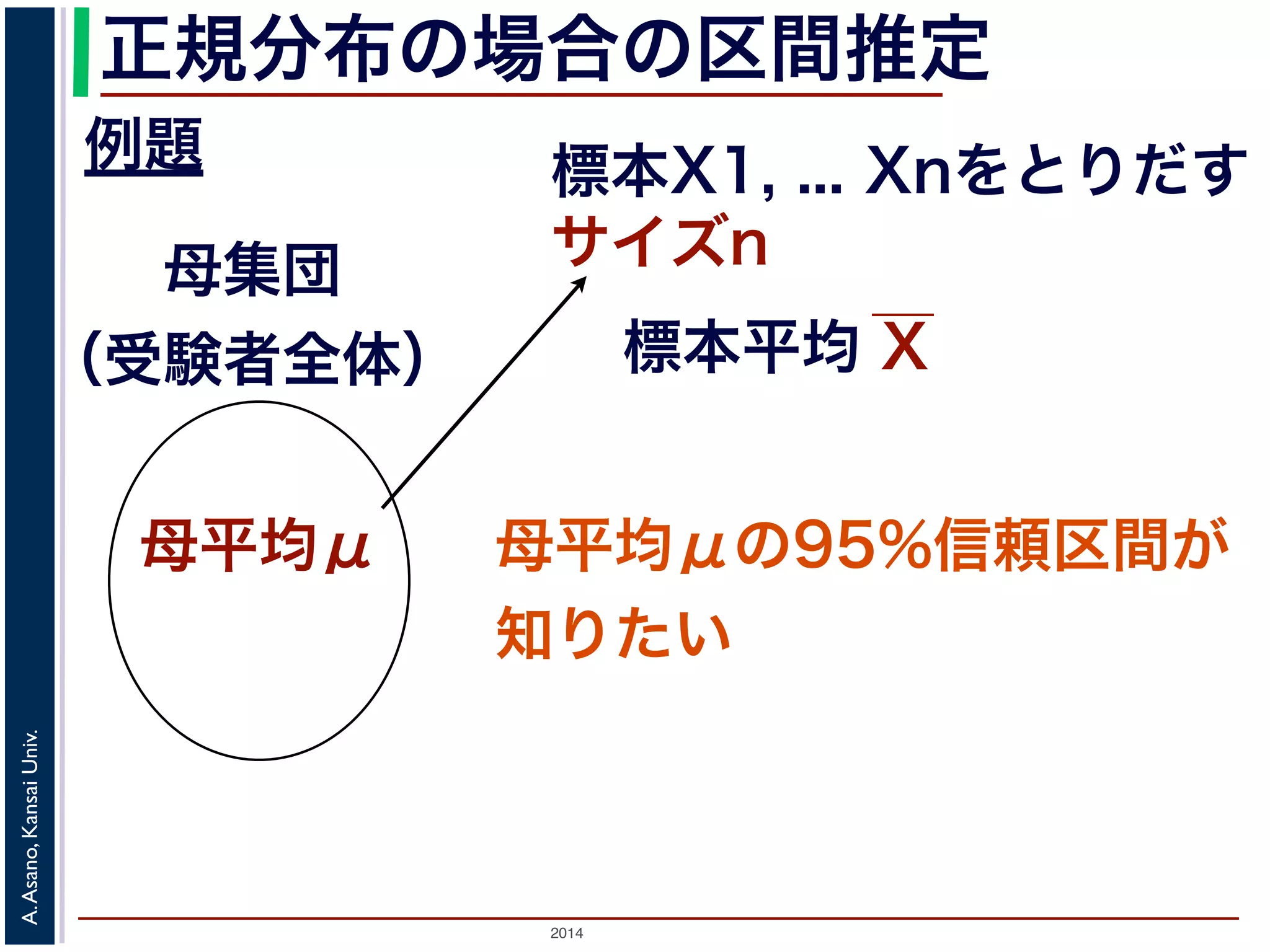 2014
A.Asano,KansaiUniv.
正規分布の場合の区間推定
例題 標本X1, ... Xnをとりだす
サイズn母集団
（受験者全体）
母平均μ 母平均μの95%信頼区間が
知りたい
標本平均 X
 