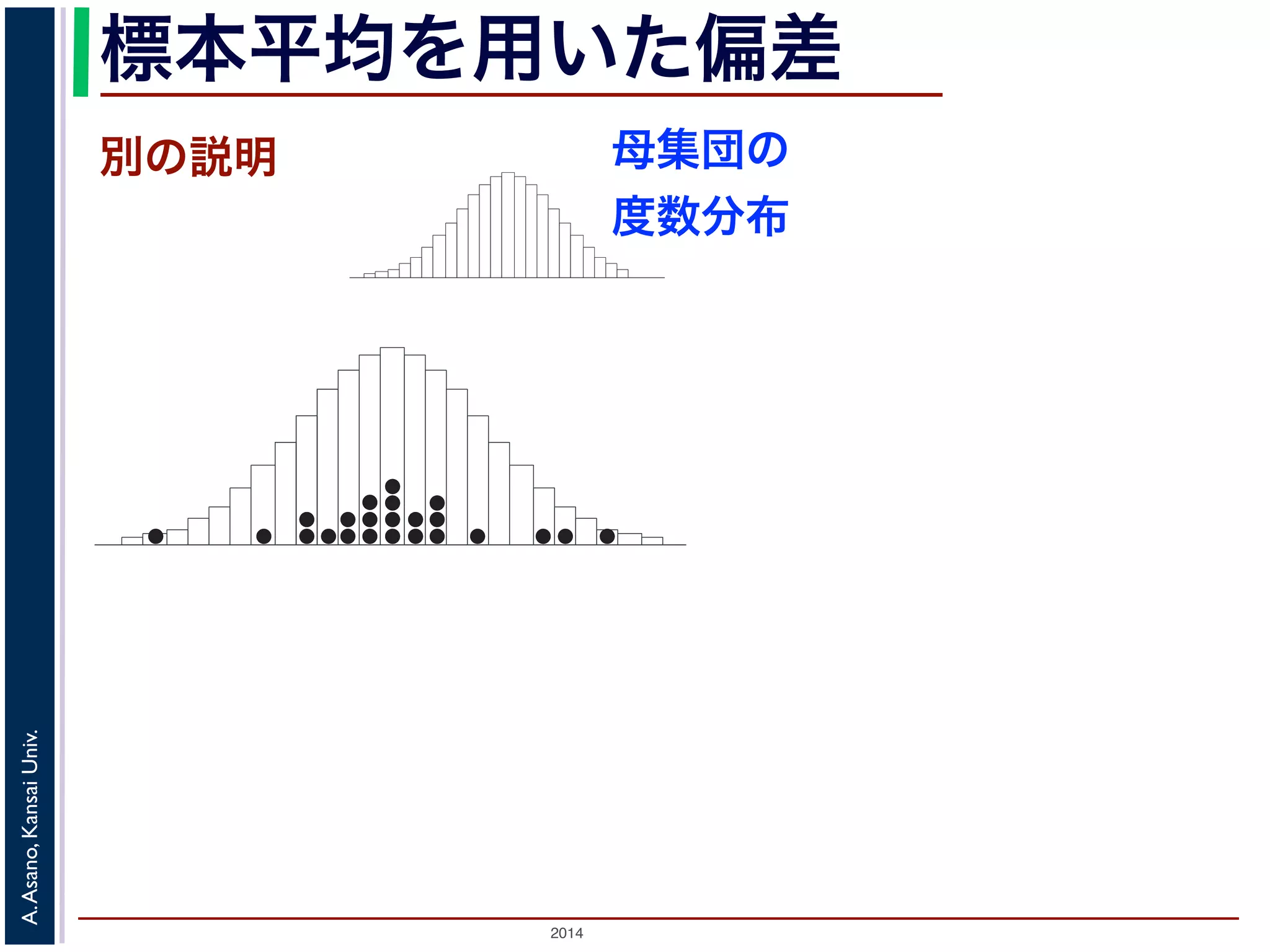 2014
A.Asano,KansaiUniv.
標本平均を用いた偏差
別の説明 母集団の
度数分布
 