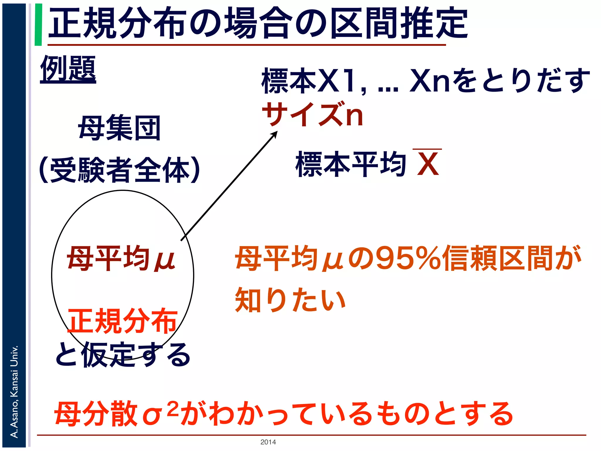 2014
A.Asano,KansaiUniv.
正規分布の場合の区間推定
例題 標本X1, ... Xnをとりだす
サイズn母集団
（受験者全体）
母平均μ 母平均μの95%信頼区間が
知りたい
正規分布
と仮定する
母分散σ2がわかっているものとする
標本平均 X
 