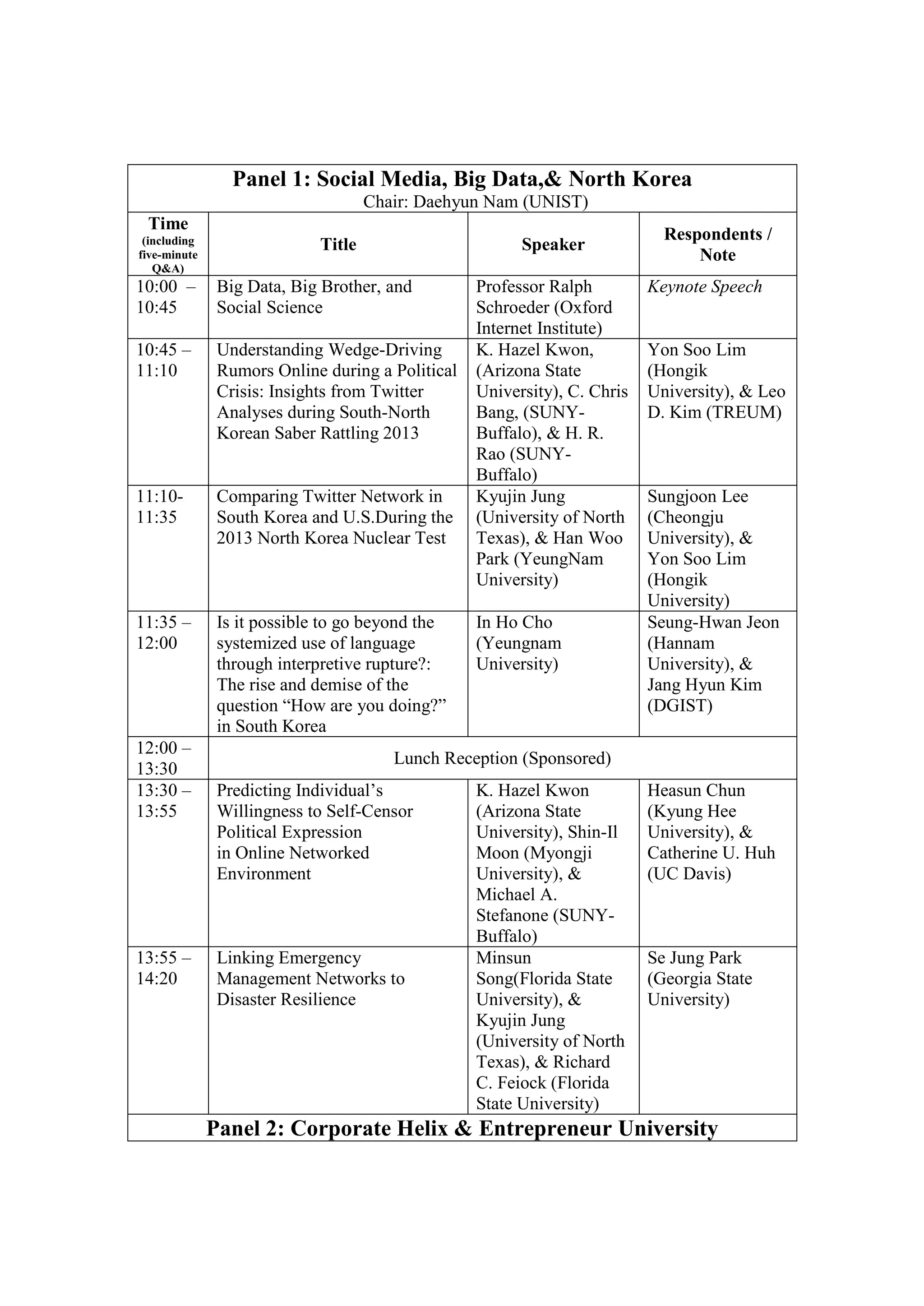 Panel 1: Social Media, Big Data,& North Korea
Chair: Daehyun Nam (UNIST)
Time
(including
five-minute
Q&A)
Title Speaker
Respondents /
Note
10:00 –
10:45
Big Data, Big Brother, and
Social Science
Professor Ralph
Schroeder (Oxford
Internet Institute)
Keynote Speech
10:45 –
11:10
Understanding Wedge-Driving
Rumors Online during a Political
Crisis: Insights from Twitter
Analyses during South-North
Korean Saber Rattling 2013
K. Hazel Kwon,
(Arizona State
University), C. Chris
Bang, (SUNY-
Buffalo), & H. R.
Rao (SUNY-
Buffalo)
Yon Soo Lim
(Hongik
University), & Leo
D. Kim (TREUM)
11:10-
11:35
Comparing Twitter Network in
South Korea and U.S.During the
2013 North Korea Nuclear Test
Kyujin Jung
(University of North
Texas), & Han Woo
Park (YeungNam
University)
Sungjoon Lee
(Cheongju
University), &
Yon Soo Lim
(Hongik
University)
11:35 –
12:00
Is it possible to go beyond the
systemized use of language
through interpretive rupture?:
The rise and demise of the
question “How are you doing?”
in South Korea
In Ho Cho
(Yeungnam
University)
Seung-Hwan Jeon
(Hannam
University), &
Jang Hyun Kim
(DGIST)
12:00 –
13:30
Lunch Reception (Sponsored)
13:30 –
13:55
Predicting Individual’s
Willingness to Self-Censor
Political Expression
in Online Networked
Environment
K. Hazel Kwon
(Arizona State
University), Shin-Il
Moon (Myongji
University), &
Michael A.
Stefanone (SUNY-
Buffalo)
Heasun Chun
(Kyung Hee
University), &
Catherine U. Huh
(UC Davis)
13:55 –
14:20
Linking Emergency
Management Networks to
Disaster Resilience
Minsun
Song(Florida State
University), &
Kyujin Jung
(University of North
Texas), & Richard
C. Feiock (Florida
State University)
Se Jung Park
(Georgia State
University)
Panel 2: Corporate Helix & Entrepreneur University
 