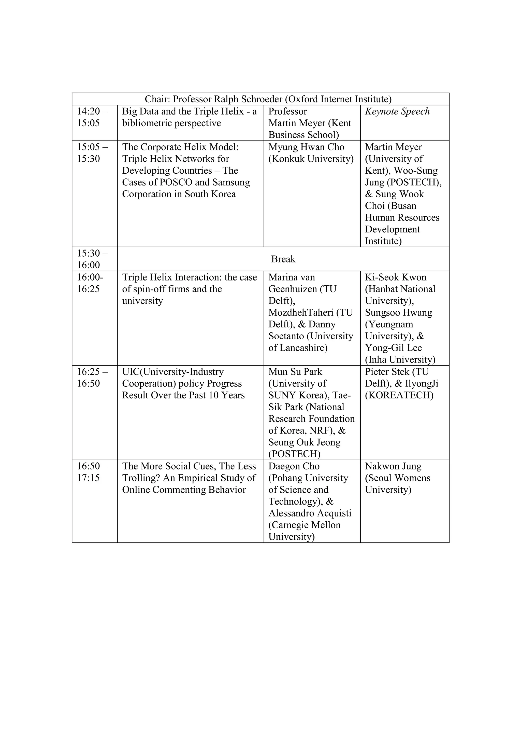 Chair: Professor Ralph Schroeder (Oxford Internet Institute)
14:20 –
15:05
Big Data and the Triple Helix - a
bibliometric perspective
Professor
Martin Meyer (Kent
Business School)
Keynote Speech
15:05 –
15:30
The Corporate Helix Model:
Triple Helix Networks for
Developing Countries – The
Cases of POSCO and Samsung
Corporation in South Korea
Myung Hwan Cho
(Konkuk University)
Martin Meyer
(University of
Kent), Woo-Sung
Jung (POSTECH),
& Sung Wook
Choi (Busan
Human Resources
Development
Institute)
15:30 –
16:00
Break
16:00-
16:25
Triple Helix Interaction: the case
of spin-off firms and the
university
Marina van
Geenhuizen (TU
Delft),
MozdhehTaheri (TU
Delft), & Danny
Soetanto (University
of Lancashire)
Ki-Seok Kwon
(Hanbat National
University),
Sungsoo Hwang
(Yeungnam
University), &
Yong-Gil Lee
(Inha University)
16:25 –
16:50
UIC(University-Industry
Cooperation) policy Progress
Result Over the Past 10 Years
Mun Su Park
(University of
SUNY Korea), Tae-
Sik Park (National
Research Foundation
of Korea, NRF), &
Seung Ouk Jeong
(POSTECH)
Pieter Stek (TU
Delft), & IlyongJi
(KOREATECH)
16:50 –
17:15
The More Social Cues, The Less
Trolling? An Empirical Study of
Online Commenting Behavior
Daegon Cho
(Pohang University
of Science and
Technology), &
Alessandro Acquisti
(Carnegie Mellon
University)
Nakwon Jung
(Seoul Womens
University)
 