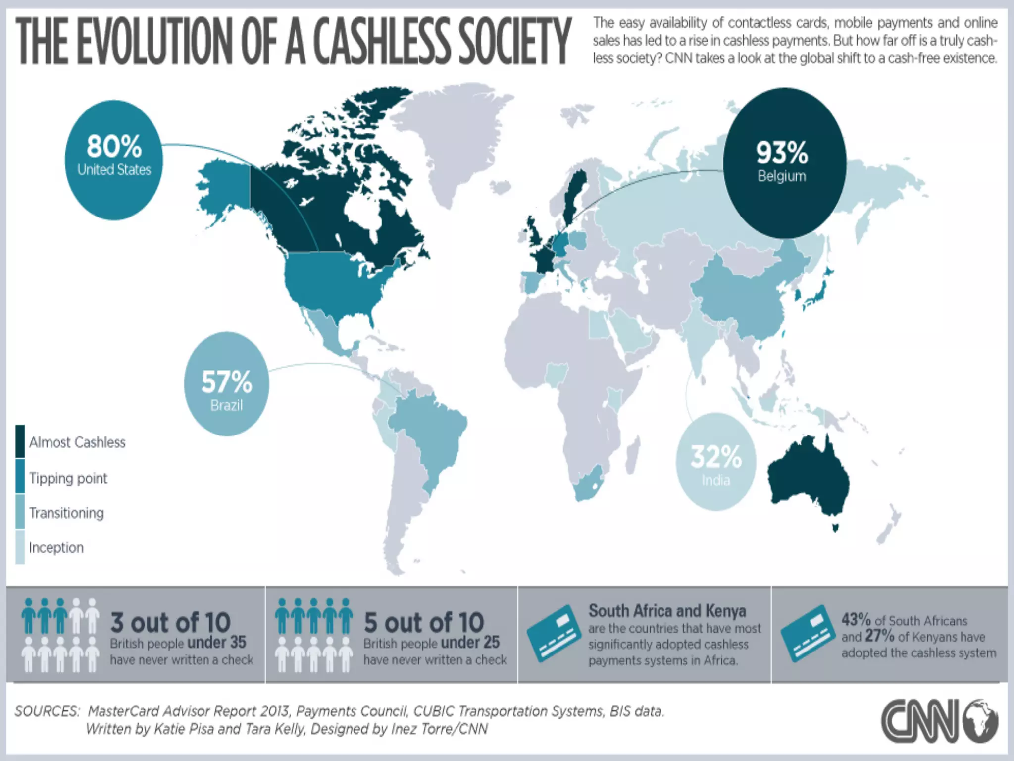 Dasher Direct Login: The Future Of Mobile Payments? - z8kibci