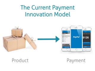 The Current Payment 
Innovation Model 
Product Payment 
 