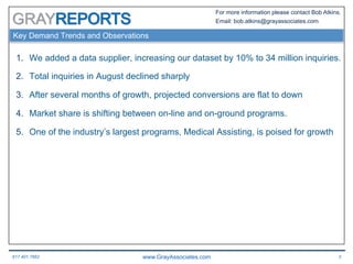 617.401.7662 www.GrayAssociates.com 3
GRAY
For more information please contact Bob Atkins.
Email: bob.atkins@grayassociates.com
Key Demand Trends and Observations
1.  We added a data supplier, increasing our dataset by 10% to 34 million inquiries.
2.  Total inquiries in August declined sharply
3.  After several months of growth, projected conversions are flat to down
4.  Market share is shifting between on-line and on-ground programs.
5.  One of the industry’s largest programs, Medical Assisting, is poised for growth
 