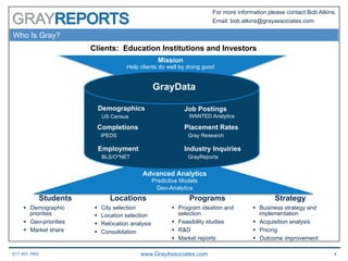 617.401.7662 www.GrayAssociates.com 4
GRAY
For more information please contact Bob Atkins.
Email: bob.atkins@grayassociates.com
Who Is Gray?
GrayData
Completions
IPEDS
Employment
BLS/O*NET
Placement Rates
Gray Research
Industry Inquiries
GrayReports
Demographics
US Census
Job Postings
WANTED Analytics
Students Programs StrategyLocations
§  Demographic
priorities
§  Geo-priorities
§  Market share
§  City selection
§  Location selection
§  Relocation analysis
§  Consolidation
§  Program ideation and
selection
§  Feasibility studies
§  R&D
§  Market reports
§  Business strategy and
implementation
§  Acquisition analysis
§  Pricing
§  Outcome improvement
Advanced Analytics
Predictive Models
Geo-Analytics
Clients: Education Institutions and Investors
Mission
Help clients do well by doing good
 
