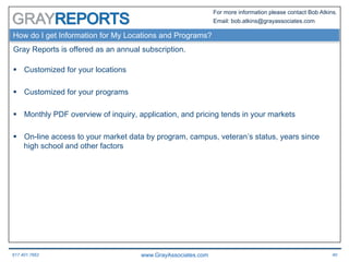 617.401.7662 www.GrayAssociates.com 40
GRAY
For more information please contact Bob Atkins.
Email: bob.atkins@grayassociates.com
How do I get Information for My Locations and Programs?
Gray Reports is offered as an annual subscription.
§  Customized for your locations
§  Customized for your programs
§  Monthly PDF overview of inquiry, application, and pricing tends in your markets
§  On-line access to your market data by program, campus, veteran’s status, years since
high school and other factors
 