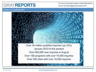 617.401.7662 www.GrayAssociates.com 5
GRAY
For more information please contact Bob Atkins.
Email: bob.atkins@grayassociates.com
What is GrayReports?
Over 34 million qualified inquiries (up 10%)
January 2012 to the present
Over 950,000 new inquiries in August
Over 185 programs with over 10,000 inquiries
Over 300 cities with over 10,000 inquiries
 