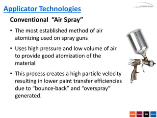 automating coating process | PDF