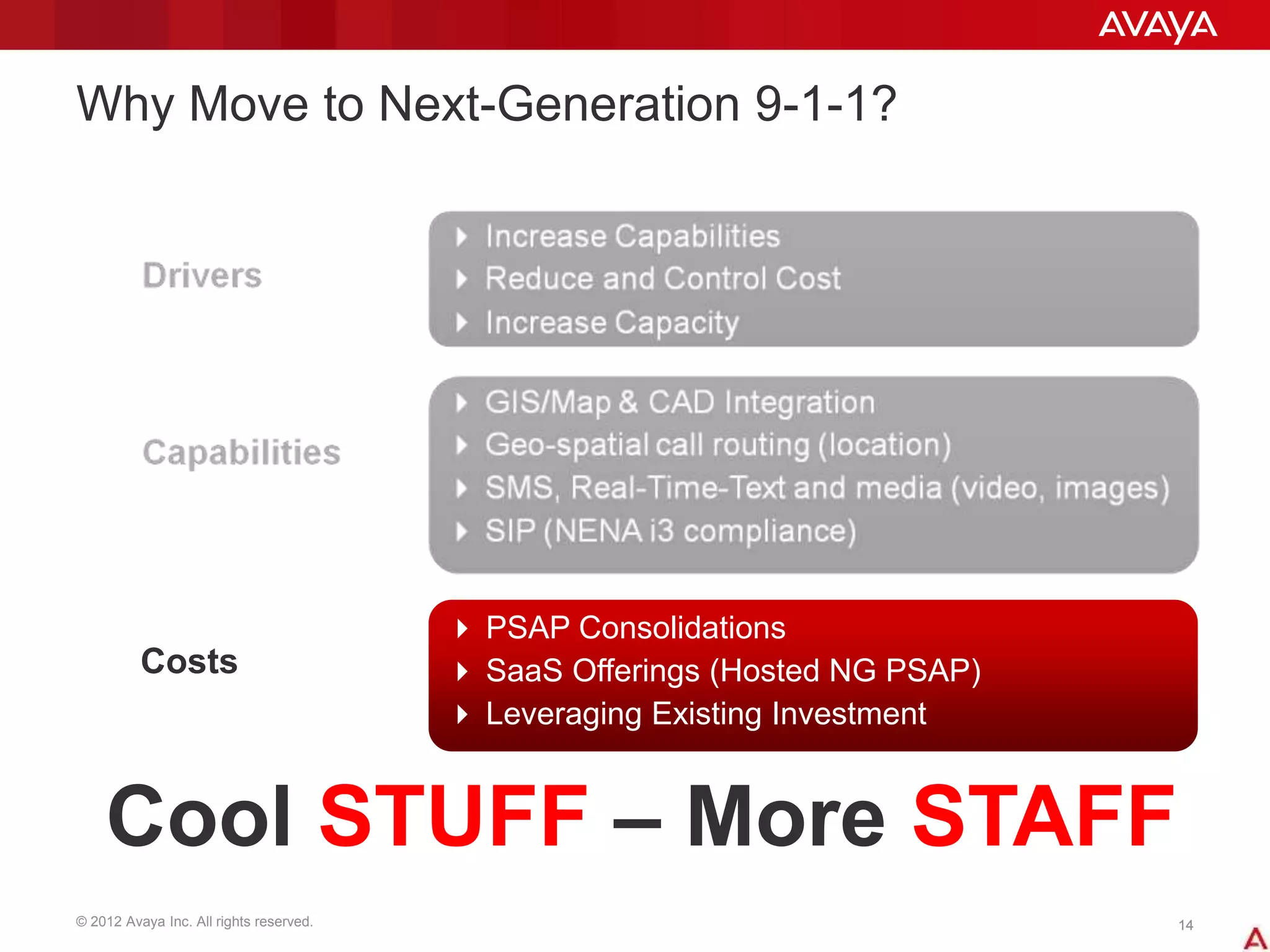 © 2012 Avaya Inc. All rights reserved. 1414
Why Move to Next-Generation 9-1-1?
 PSAP Consolidations
 SaaS Offerings (Hosted NG PSAP)
 Leveraging Existing Investment
Costs
Cool STUFF – More STAFF
 