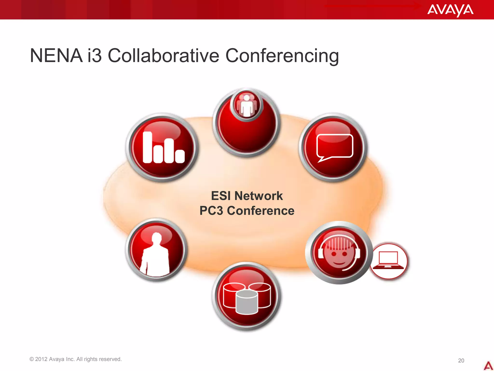 © 2012 Avaya Inc. All rights reserved. 2020
NENA i3 Collaborative Conferencing
ESI Network
PC3 Conference
 