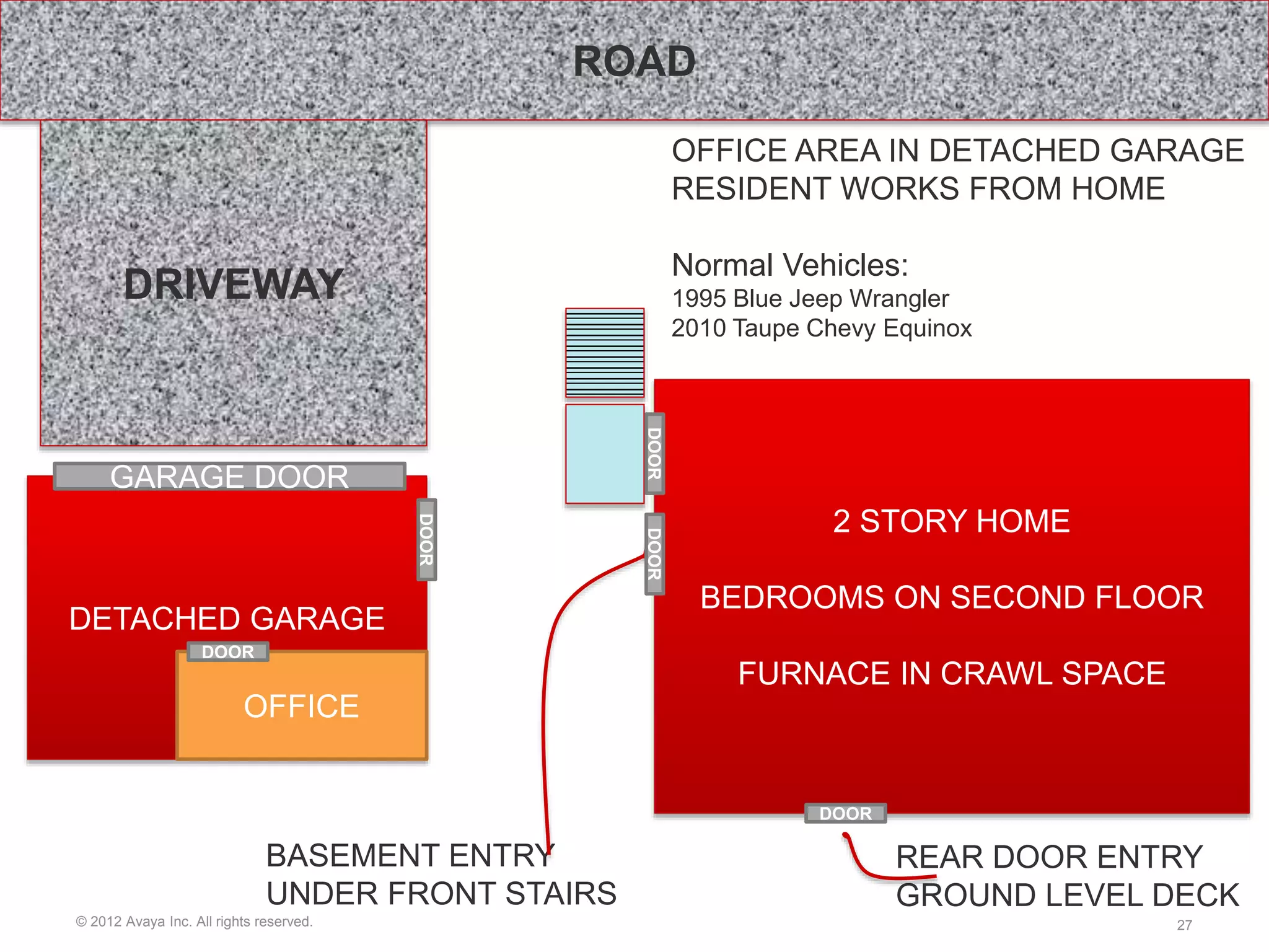 © 2012 Avaya Inc. All rights reserved. 27
2 STORY HOME
BEDROOMS ON SECOND FLOOR
FURNACE IN CRAWL SPACE
DETACHED GARAGE
GARAGE DOOR
OFFICE
DOOR
BASEMENT ENTRY
UNDER FRONT STAIRS
ROAD
DRIVEWAY
OFFICE AREA IN DETACHED GARAGE
RESIDENT WORKS FROM HOME
Normal Vehicles:
1995 Blue Jeep Wrangler
2010 Taupe Chevy Equinox
REAR DOOR ENTRY
GROUND LEVEL DECK
DOOR
DOORDOOR
DOOR
 