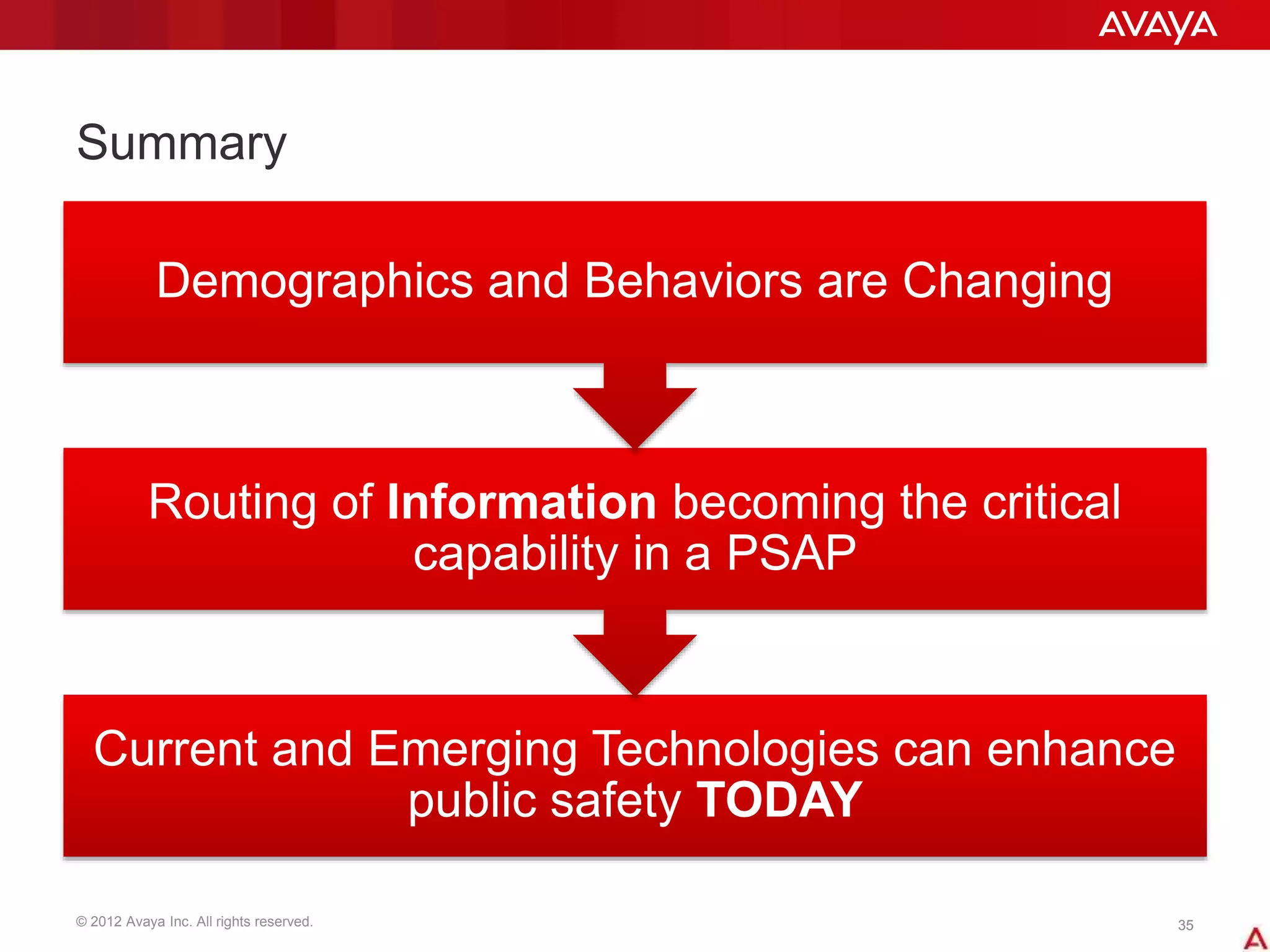 © 2012 Avaya Inc. All rights reserved. 3535
Summary
Current and Emerging Technologies can enhance
public safety TODAY
Routing of Information becoming the critical
capability in a PSAP
Demographics and Behaviors are Changing
 