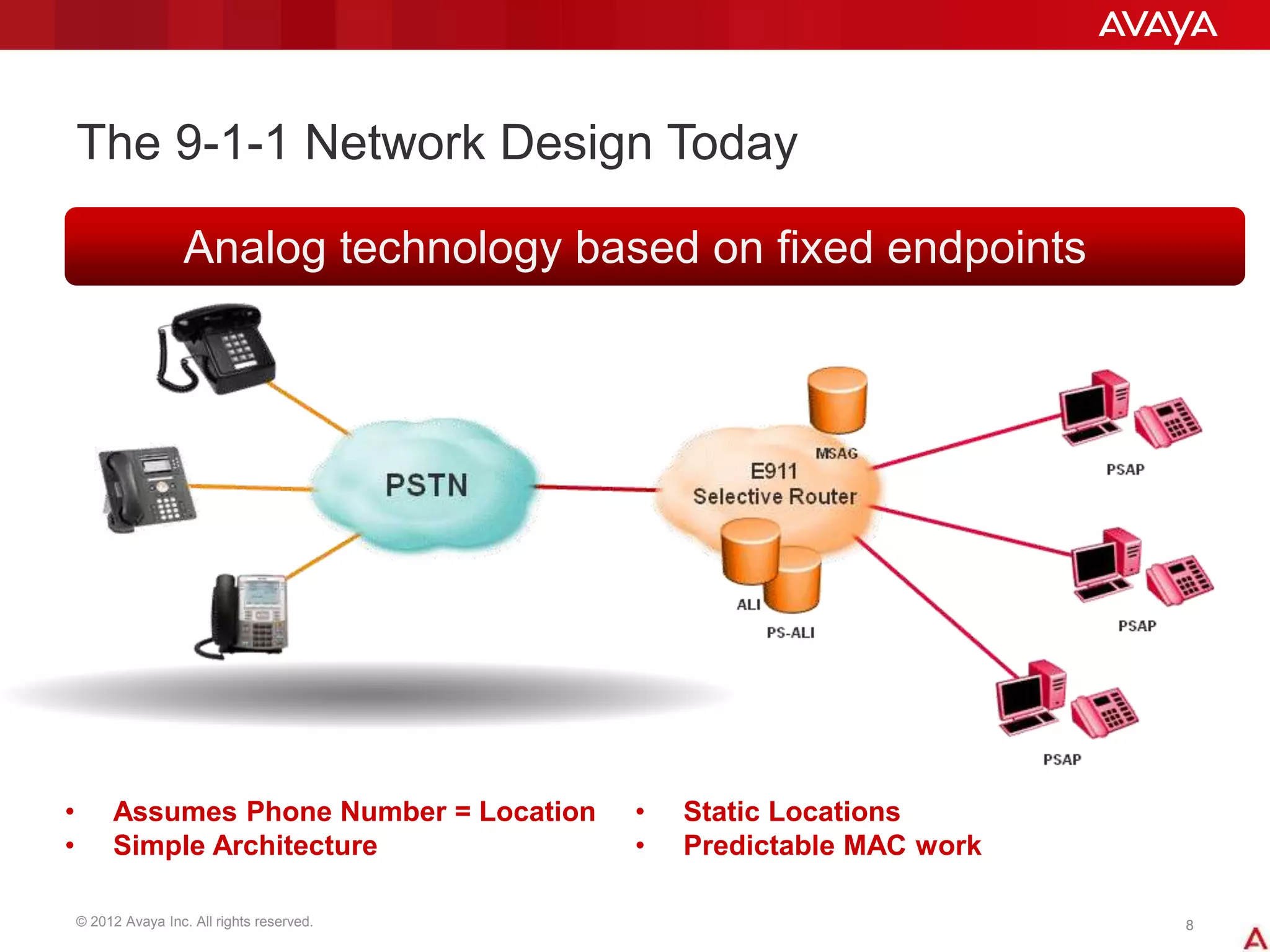 © 2012 Avaya Inc. All rights reserved. 88
The 9-1-1 Network Design Today
• Assumes Phone Number = Location
• Simple Architecture
Analog technology based on fixed endpoints
• Static Locations
• Predictable MAC work
 