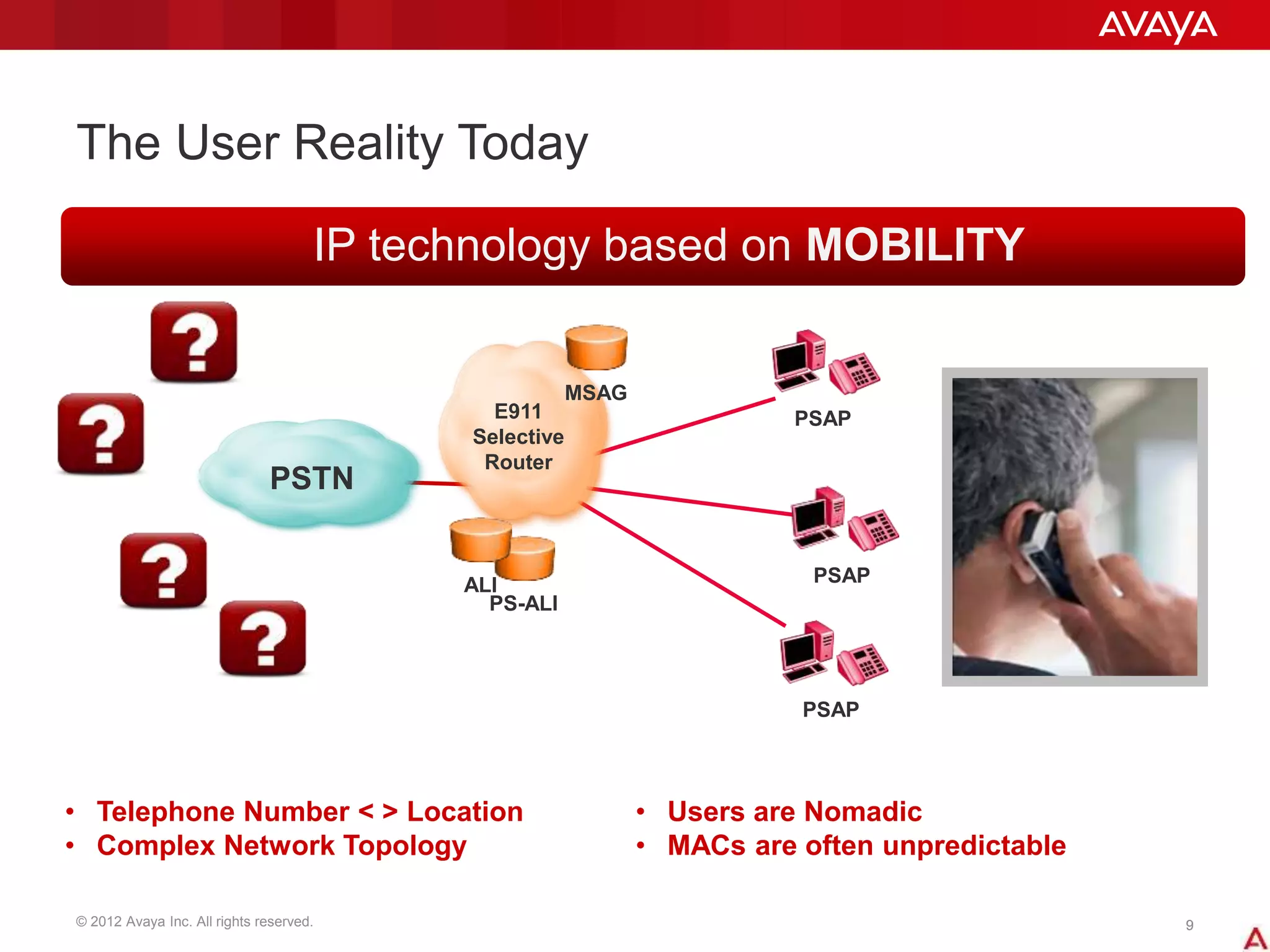 © 2012 Avaya Inc. All rights reserved. 99
The User Reality Today
PSAP
E911
Selective
Router
PSAP
PSAP
MSAG
PS-ALI
ALI
PSTN
• Telephone Number < > Location
• Complex Network Topology
• Users are Nomadic
• MACs are often unpredictable
IP technology based on MOBILITY
 