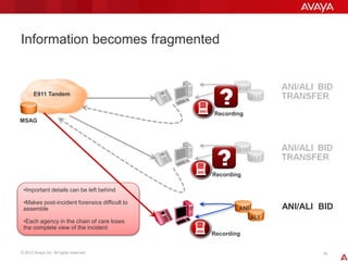 BEYOND Text to 911 - NG911 Intelligent Call Routing - PSAP Best ...