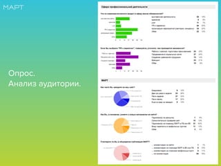 Опрос.
Анализ аудитории.
 