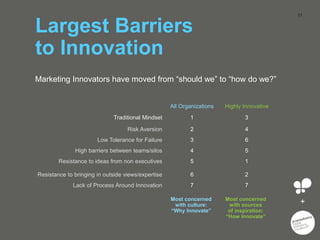 B2B Innovation - New Research on Creating Standard Operating Innovation