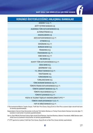 BASİT USULE TABİ MÜKELLEFLER İÇİN VERGİ REHBERİ

VERGİNİZİ ÖDEYEBİLECEĞİNİZ ANLAŞMALI BANKALAR
AKBANK T.A.Ş. (*)
AKTİF YATIRIM BANKASI A.Ş.
ALBARAKA TÜRK KATILIM BANKASI A.Ş.
ALTERNATİFBANK A.Ş.
ANADOLUBANK A.Ş.
ASYA KATILIM BANKASI A.Ş. (*)
CITIBANK A.Ş.
DENİZBANK A.Ş. (*)
BURGAN BANK A.Ş.
FİBABANKA A.Ş.
FİNANSBANK A.Ş. (*)
HSBC BANK A.Ş. (*)
ING BANK A.Ş.
KUVEYT TÜRK KATILIM BANKASI A.Ş. (*)
ODEA BANK A.Ş.
ŞEKERBANK T.A.Ş.
T.C. ZİRAAT BANKASI A.Ş. (*)
TEKSTİLBANK A.Ş.
TURKISHBANK A.Ş.
TURKLAND BANK A.Ş.
TÜRK EKONOMİ BANKASI A.Ş. (*)
TÜRKİYE FİNANS KATILIM BANKASI A.Ş. (*)
TÜRKİYE GARANTİ BANKASI A.Ş. (*)
TÜRKİYE HALK BANKASI A.Ş. (*)
TÜRKİYE İŞ BANKASI A.Ş. (*)
POSTA VE TELGRAF TEŞKİLATI ANONİM ŞİRKETİ (PTT) **
TÜRKİYE VAKIFLAR BANKASI T.A.O. (*)
YAPI VE KREDİ BANKASI A.Ş. (*)
(*) Bu bankalarda Motorlu Taşıtlar Vergisi, Trafik İdari Para Cezası, Geçiş Ücreti ve İdari Para cezasına ilişkin olarak Kredi kartı
ile tahsilat yapılabilmektedir.
Başkanlığımız İnternet Vergi Dairesinden de Kuveyt Türk Katılım Bankası ve Türkiye Finans Katılım Bankası haricinde diğer (*)
bankaların kredi kartları ile tahsilat yapılabilmektedir.
Ayrıca, Gayri Menkul Sermaye İradına ilişkin olarak Ziraat Bankası, Yapı Kredi Bankası, Akbank, Finansbank, HSBC Bankası dahil
olmak üzere bu bankaların Kredi Kartları ile tahsilat yapılabilmektedir.
(**) PTT işyerlerince sadece Trafik İdari Para Cezası, Geçiş Ücreti ve İdari Para Cezası tahsilatı yapılmaktadır.

27

 