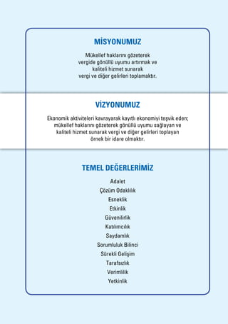 MİSYONUMUZ
Mükellef haklarını gözeterek
vergide gönüllü uyumu artırmak ve
kaliteli hizmet sunarak
vergi ve diğer gelirleri toplamaktır.

VİZYONUMUZ
Ekonomik aktiviteleri kavrayarak kayıtlı ekonomiyi teşvik eden;
mükellef haklarını gözeterek gönüllü uyumu sağlayan ve
kaliteli hizmet sunarak vergi ve diğer gelirleri toplayan
örnek bir idare olmaktır.

TEMEL DEĞERLERİMİZ
Adalet
Çözüm Odaklılık
Esneklik
Etkinlik
Güvenilirlik
Katılımcılık
Saydamlık
Sorumluluk Bilinci
Sürekli Gelişim
Tarafsızlık
Verimlilik
Yetkinlik

 