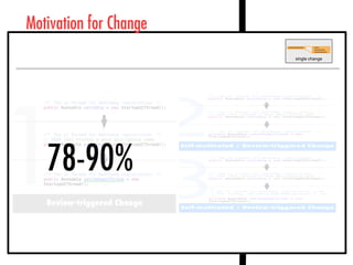 78-90%
Motivation for Change
22-10%
 