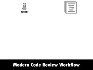 Modern Code Review Workflow
 