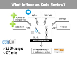 What Influences Code Review?
> 2,800 changes
> 970 tasks
 