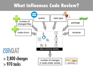 @Inventitech
Moritz Beller, TU Delft
Modern Code Reviews in Open-Source Projects:
Which Problems Do They Fix?
 
