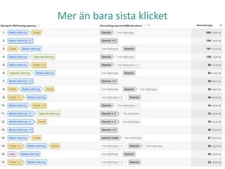 Mer än bara sista klicket
 