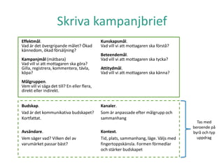 Skriva kampanjbrief
Budskap.
Vad är det kommunikativa budskapet?
Kortfattat.
Avsändare.
Vem säger vad? Vilken del av
varumärket passar bäst?
Kanaler.
Som är anpassade efter målgrupp och
sammanhang
Kontext.
Tid, plats, sammanhang, läge. Väljs med
fingertoppskänsla. Formen förmedlar
och stärker budskapet
Effektmål.
Vad är det övergripande målet? Ökad
kännedom, ökad försäljning?
Kampanjmål (mätbara)
Vad vill vi att mottagaren ska göra?
Gilla, registrera, kommentera, tävla,
köpa?
Målgruppen.
Vem vill vi säga det till? En eller flera,
direkt eller indirekt.
Kunskapsmål.
Vad vill vi att mottagaren ska förstå?
Beteendemål.
Vad vill vi att mottagaren ska tycka?
Attitydmål.
Vad vill vi att mottagaren ska känna?
Tas med
beroende på
byrå och typ
uppdrag
 