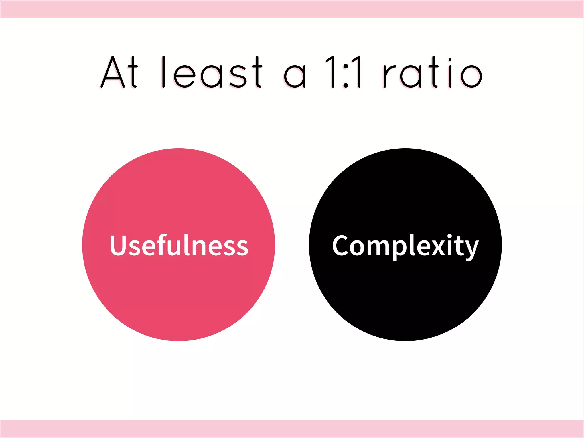 At least a 1:1 ratio

Usefulness

Complexity

 