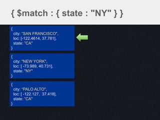{ $match : { state : "NY" } }
{
city: “SAN FRANCISCO",
loc: [-122.4614, 37.781],
state: ”CA"
}
{
city: "NEW YORK",
loc: [ -73.989, 40.731],
state: "NY"
}
{
city: “PALO ALTO",
loc: [ -122.127, 37.418],
state: ”CA"
}
 