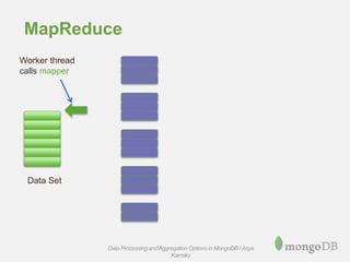 MapReduce
Worker thread
calls mapper
Data Set
Data Processing andAggregation Options in MongoDB / Asya
Kamsky
 