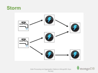 Storm
Data Processing andAggregation Options in MongoDB / Asya
Kamsky
 