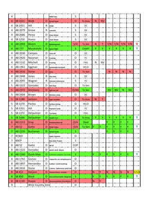 4 
MWD fees 
S 
4 
SB 1021 
Wolk 
D 
Parcel Taxes 
O 
To Assy 
N 
NV 
4 
SB 1451 
Hill 
R 
CEQA 
S 
DC 
4 
AB 2079 
Grove 
R 
Lawsuits 
S 
DC 
4 
AB 2686 
Perea 
D 
Clean Water 
S 
DC 
4 
SB 1250 
Hueso 
D 
Clean Water 
S 
DC 
4 
AB 2493 
Bloom 
D 
Redevlopment 
S/O 
To Sen 
N 
Y 
Y/N 
Y/N 
Y/N 
Y/N 
V 
4 
AB 777 
Muratshchi 
D 
Space Flight 
S 
CHAPT 
Y 
Y 
Y 
Y 
Y 
Y 
Y 
4 
AB 2030 
Campos 
D 
Time off 
O 
DC 
4 
AB 2420 
Nazarian 
D 
Fracking 
O 
FC 
4 
AB 1132 
Mitchell 
D 
Fracking 
O 
FAIL 
N 
NV 
4 
AB 1961 
Eggman 
D 
Sustainable farmland 
O 
HELD 
4 
AB 2416 
Stone 
D 
Liens 
O 
To Sen 
N 
N 
N 
N 
4 
AB 2448 
Jones 
R 
Flex time 
S 
DC 
4 
AB 2095 
Wagner 
R 
Itemized statements 
S 
FC 
5 
AB 1522 
Gonzalez 
D 
Sick Days 
O 
To Sen 
5 
AB 2372 
Ammiano 
D 
Split tax roll 
O/AA 
To Sen 
NV 
NV 
N 
NV 
5 
AB 2604 
Brown 
D 
Workers comp 
O 
DC 
5 
SB 1188 
Jackson 
D 
legal remedies 
O 
To Assy 
N 
Y 
5 
SB 1270 
Pavley 
D 
Surface mining 
O 
HELD 
5 
SB 1351 
Hill 
D 
Payment Cards 
O 
FC 
5 
SB 1372 
DeSaulnier 
D 
Tax Rates 
O 
FAIL 
5 
SB 1446 
DeSaulnier 
D 
Health Care 
S 
To Assy 
Y 
Y 
Y 
Y 
Y 
Y 
Y 
6 
AB 2153 
Gray 
D 
Postsecondary ed 
O/A 
Died 
Y 
Y 
Y 
Y 
7 
AB 52 
Gatto 
D 
CEQA Tribes 
O/A 
To Sen 
Y 
Y 
Y 
Y 
Y 
Y 
Y 
7 
AB 2235 
Buchanan 
D 
School funds 
S 
Y 
Y 
Y 
Y 
7 
RCWD 
Septic Systems 
O 
7 
BDCP 
Bay Delta Project 
S 
8 
AB 52 
Gatto 
D 
AB 52 
COP 
8 
AB 1522 
Gonzalez 
D 
paid sick days. 
O 
8 
AB 1560 
Quirk-Silva 
D 
California Competes Tax Credi 
S 
Y 
Y 
Y 
Y 
Y 
Y 
Y 
8 
AB 1792 
Gomez 
D 
reports on employers 
O 
8 
AB 1897 
Hernandez 
D 
Labor contracting 
O 
8 
AB 2416 
Stone 
D 
Liens: laborers and em 
O 
8 
SB 812 
DeLeon 
D 
Hazardous waste 
O 
N 
Y 
N 
N 
N 
N 
V/UB 
8 
SB 850 
Block 
D 
baccalaureate degree 
S 
Y 
Y 
Y 
Y 
Y 
Y 
Y 
8 
SB 1139 
Hueso 
D 
Renewables Portfolio 
O 
N 
Y 
9 
Wine Country Zone 
O  