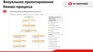 Визуальное проектирование
бизнес-процесса
 