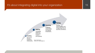 15It’s about integrating digital into your organization
 