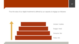 17
Thus the value of our digital investment is deﬁned by our capacity to engage our followers
Follow / fan
Consume / like
Engage / share
Activate / mobilize
 
