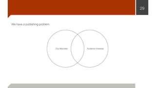 29
Our Mandate Audience Interests
We have a publishing problem
 