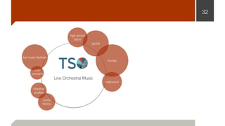 32
sports
classical
studies
live music festivals
rock
concerts
bollywood
movies
world
history
Live Orchestral Music
high school 
band
 