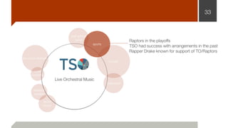 33
sports
classical
studies
live music festivals
rock
concerts
bollywood
movies
world
history
Live Orchestral Music
high school 
band Raptors in the playoffs
TSO had success with arrangements in the past
Rapper Drake known for support of TO/Raptors
 