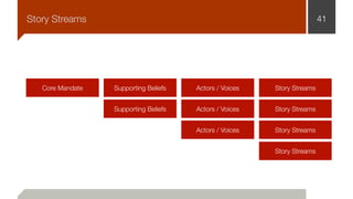41Story Streams
Core Mandate Supporting Beliefs Story Streams
Story Streams
Story Streams
Supporting Beliefs
Actors / Voices
Actors / Voices
Actors / Voices
Story Streams
 