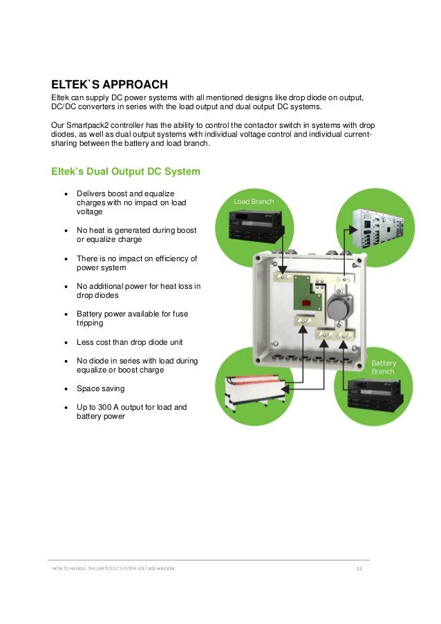 Boost and equalize charge with limited voltage window an Eltek Whi…