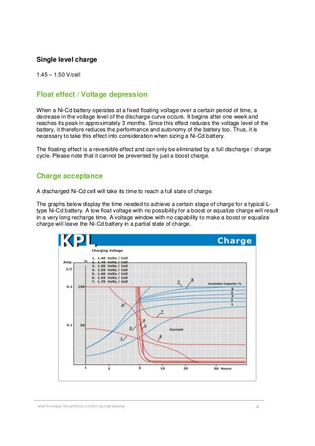 Boost and equalize charge with limited voltage window an Eltek Whi…