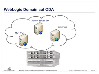© OPITZ CONSULTING GmbH 2014 Seite 16WebLogic Server auf ODA: Erfahrungsbericht aus einem Kundenprojekt
WebLogic Domain auf ODA
MS1 VM
MS2 VM
Admin Server VM
 