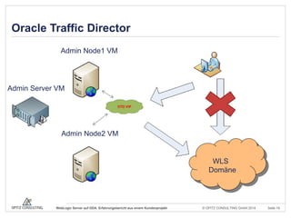 © OPITZ CONSULTING GmbH 2014 Seite 19WebLogic Server auf ODA: Erfahrungsbericht aus einem Kundenprojekt
Oracle Traffic Director
Admin Server VM
Admin Node1 VM
Admin Node2 VM
WLS
Domäne
OTD VIP
 