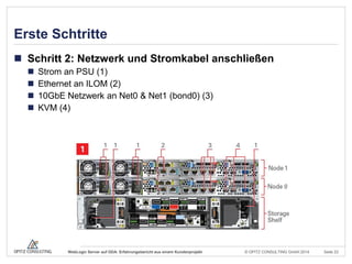 © OPITZ CONSULTING GmbH 2014 Seite 23WebLogic Server auf ODA: Erfahrungsbericht aus einem Kundenprojekt
Erste Schtritte
 Schritt 2: Netzwerk und Stromkabel anschließen
 Strom an PSU (1)
 Ethernet an ILOM (2)
 10GbE Netzwerk an Net0 & Net1 (bond0) (3)
 KVM (4)
 