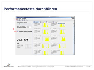 © OPITZ CONSULTING GmbH 2014 Seite 58WebLogic Server auf ODA: Erfahrungsbericht aus einem Kundenprojekt
Performancetests durchführen
 