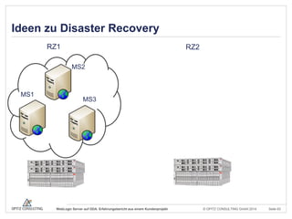 © OPITZ CONSULTING GmbH 2014 Seite 63WebLogic Server auf ODA: Erfahrungsbericht aus einem Kundenprojekt
Ideen zu Disaster Recovery
RZ1 RZ2
MS1
MS3
MS2
 
